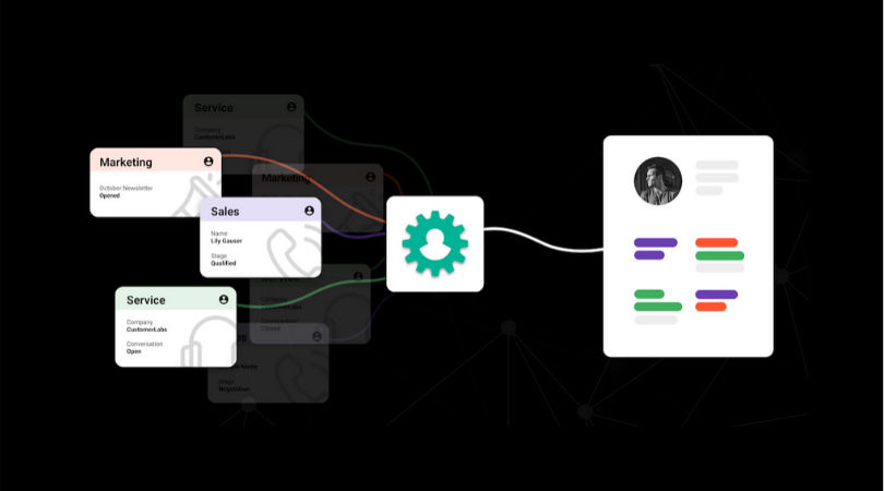 Identity-resolution-using-external-ID-customerlabs-cdp