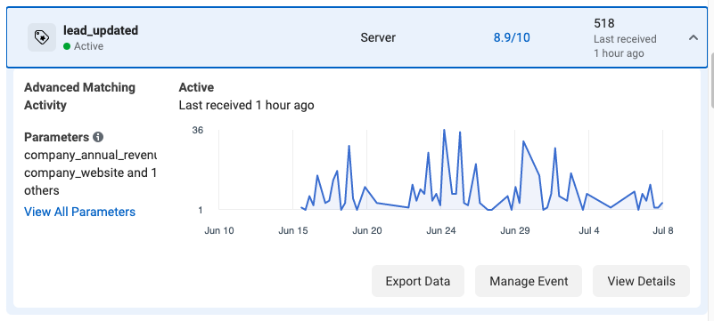 Facebook Event Data - Conversion API