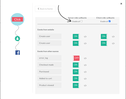 Facebook Conversions API